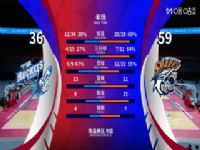 CBA���ֲ���С���� �������VS�Ϻ����� 20251204